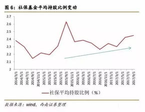 人均持股数4272.85是什么意思，那个人均是指个人还是一个团体？还有这个股有没有大股东？