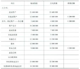 集团公司为什么要编制合并会计报表