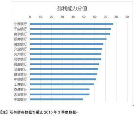 16家上市银行赚钱能力哪家强 中国银行垫底