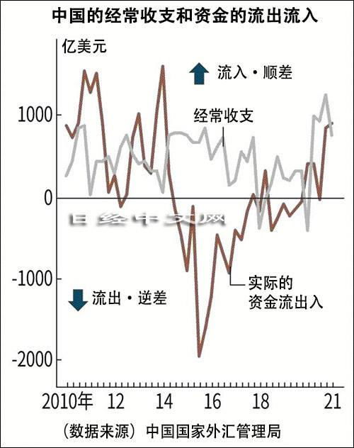 什么是日经