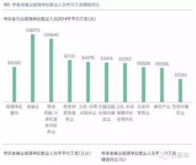 工资福利待遇包括股权