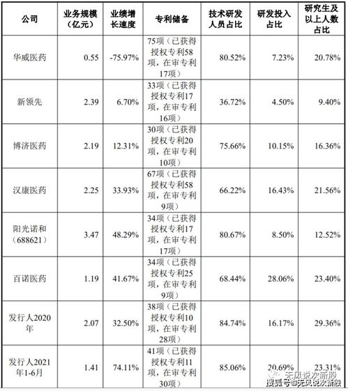 四川成渝網上最少申購多少股