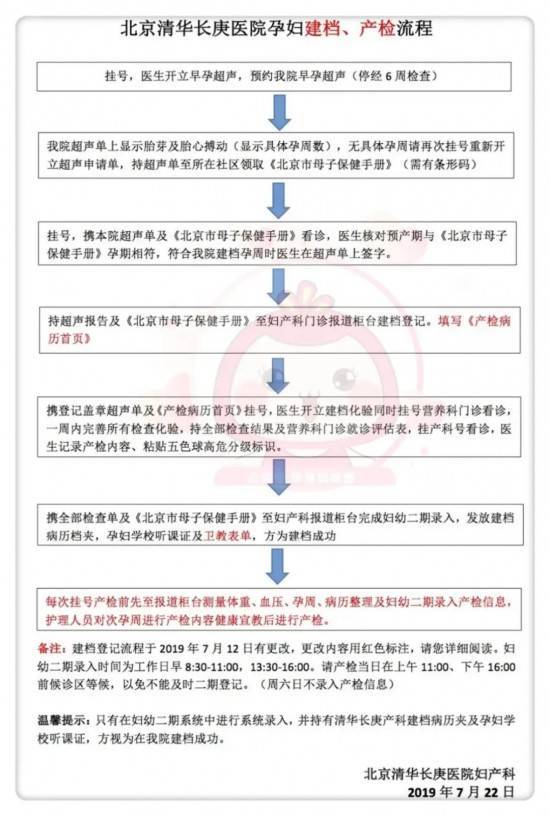 北京孕妇建档，北京怀孕建档需要什么证件
