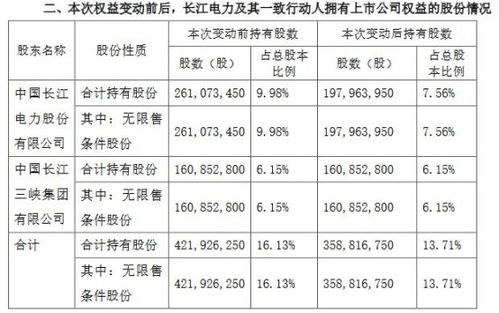 上海电力历史最低、最高价是多少