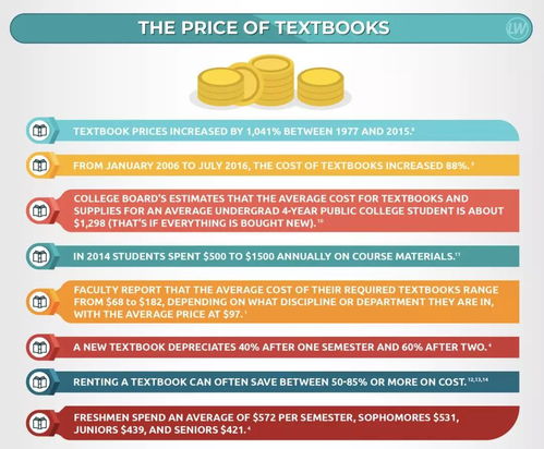 大学教材一般多少钱,大学教材费一般是多少(图2)