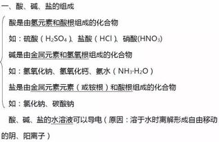 初三化学下册知识点