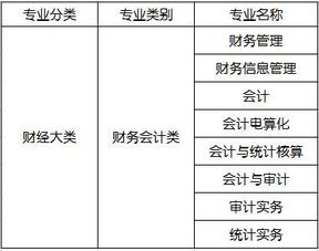 同是会计专业,为什么别人的工资是你的5倍