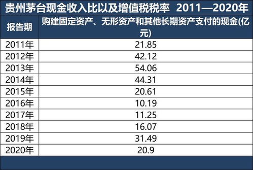 一支股票的未分配利润怎么看的？