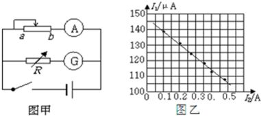 在 测定电源的电动势和内电阻 的实验中,备有如下器材 A.电源为干电池 电动势为E,内阻为r B.电流 