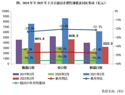 2022年4月19日，青岛发布房地产新政，5年内不得交易，请问回迁房受这个限制吗？