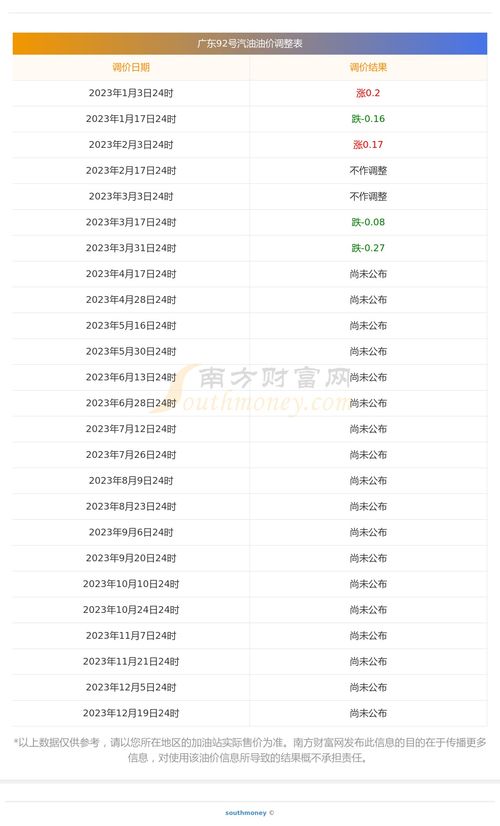 广东92号汽油多少钱一升 今日92号汽油价格查询 4月12日 