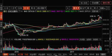 银行证券保险涨完后一般哪个板块接着涨