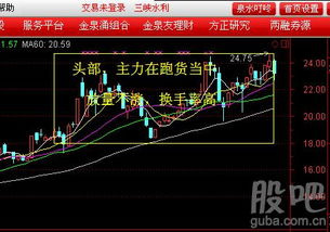 中原环保为什成交量大换手高反而不涨