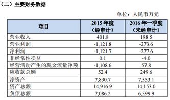 支付牌照受益股票有哪些？