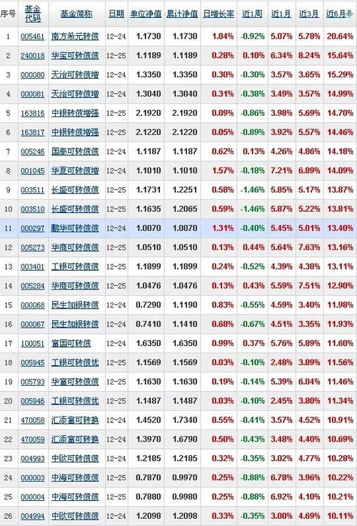 如何购买纳斯达克指数基金（非国内的qdii哦）