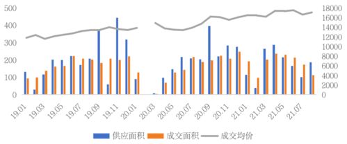 "；市融率"；是什么意思啊? 为什么越低 风险越小啊?