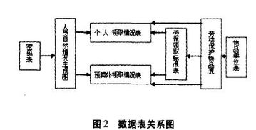 计算机信息管理毕业设计论文