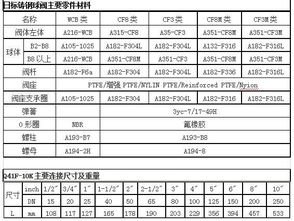 球閥型號規(guī)格尺寸表(鑄鋼球閥尺寸對照表圖)(圖1)