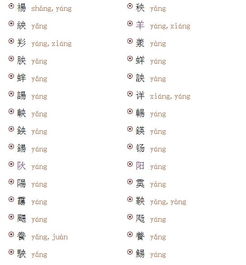 yang的拼音有哪些字 