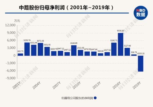 股票冻结问题??????????