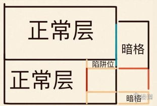 明日之后手游卡残骸建筑技巧 简单易学的防守建筑 