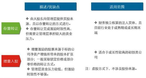 请教：关于拟上市公司的股权激励事宜