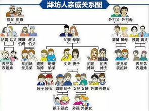 “亲戚关系称呼大全中有没有老公的姐姐的丈夫的称呼？”