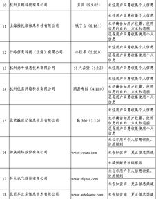 贝贝家2022年5月买了一套住房，总价的20%，年息5%，两年后付总价的20%，年息6%。请你算一算，到付清房款时