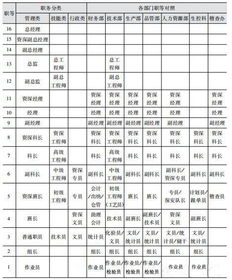 警察职务职级对照表 信息图文欣赏 信息村 K0w0m Com