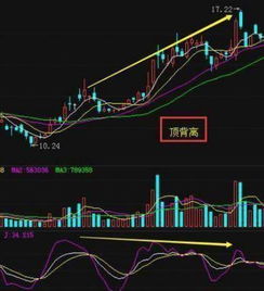 股市最直观的几种指标都是什么？影响股价的主要因素和市场热点轮动的关系？