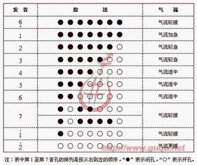 音阶的种类 