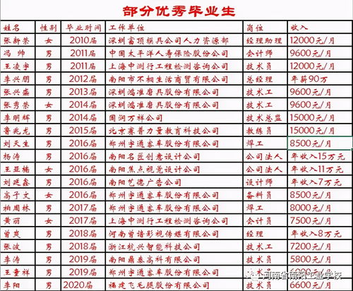 鹤壁工业中专分数线