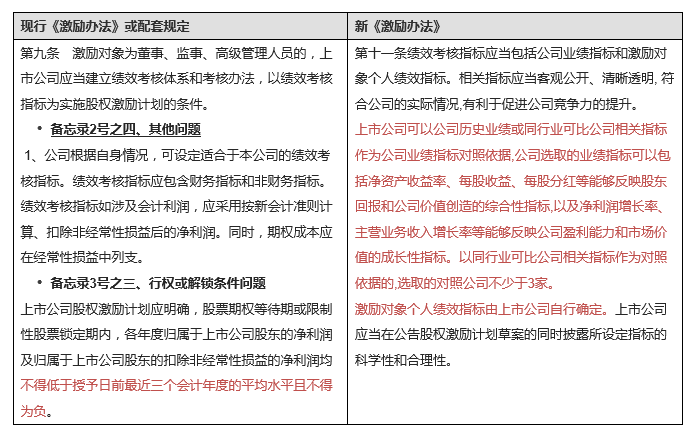 新股票上市第一天规则？