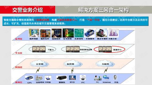 智慧交通综合管控平台解决方案智慧交通一体化管理平台建设方案.ppt 互联网文档类资源 CSDN下载 