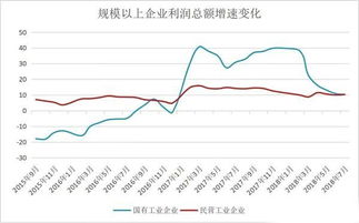 其中利润%10什么意思