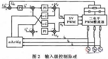 电子变压器设计中电流计算与线径选择的问题