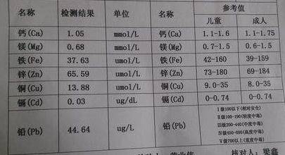 醫生會根據做b超時,通過測量胎頭的雙頂徑,頭臀長度和股骨長度等數值