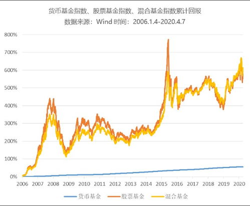 理财的年化利率要达到多少才能跑赢目前的通胀