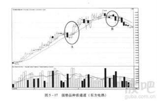 外汇中均线和K线分别是什么???