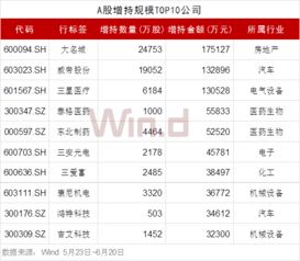 有无人统计过公司公布回购、大股东.高管增减持、定向增发、股权激励、到期解禁对公司股价有没有影响？