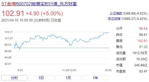 为什么人买的ST东北高的100股股票，价格是2.33成交的，但显示的成本是2.44