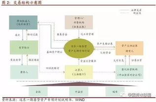 银行如何将次级贷款资本证券化