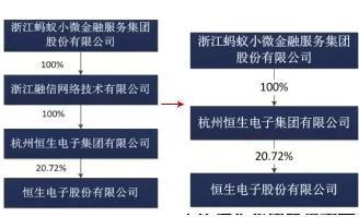 恒生电子怎么样