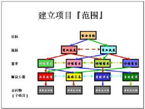 什么是成本概念，成本包括哪些