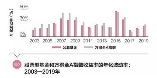 除了股票还有什么投资能赚钱