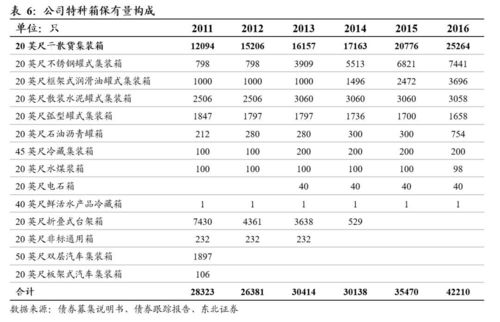 物流运输公司个人总结范文（先导智能物流售后调试转正总结？）