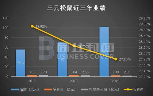 三只松鼠这个公司的股票的代码