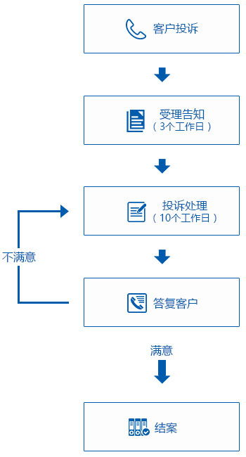 太平洋保险如何电话投保 (太平洋保险电话保险流程)