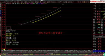 大智慧指标计算排序，怎么能保存这些计算结果，感觉每次换个界面需要重新计算，非常费时费工……