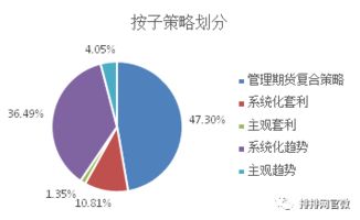 私募基金可以做商品期货嘛